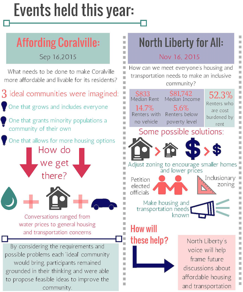 Affording Coralville and North Liberty for All